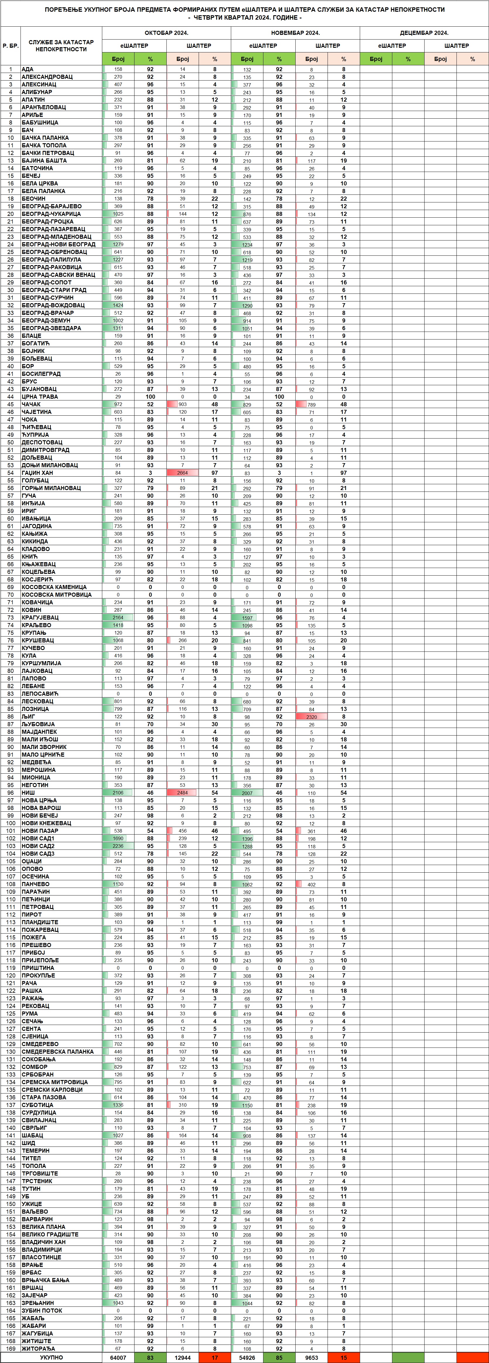 /content/images/stranice/statistika/2024/12/Tabela 2 - IV kvartal 2024-11.jpg